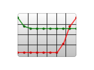Simple Chart example in LittlevGL
